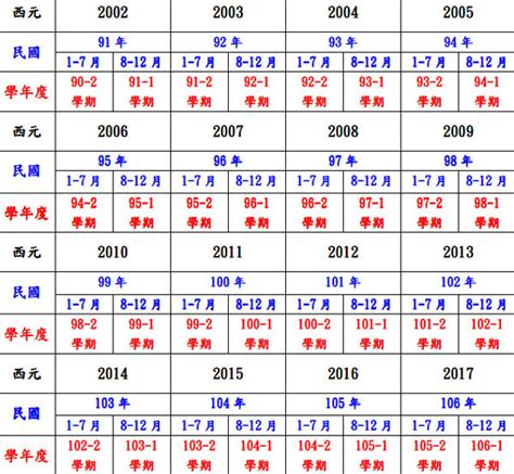 1948年農曆|民國國曆、西元、農曆對照表（含清朝年號、日據時代）